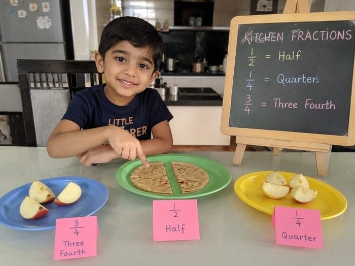 Kitchen fractions