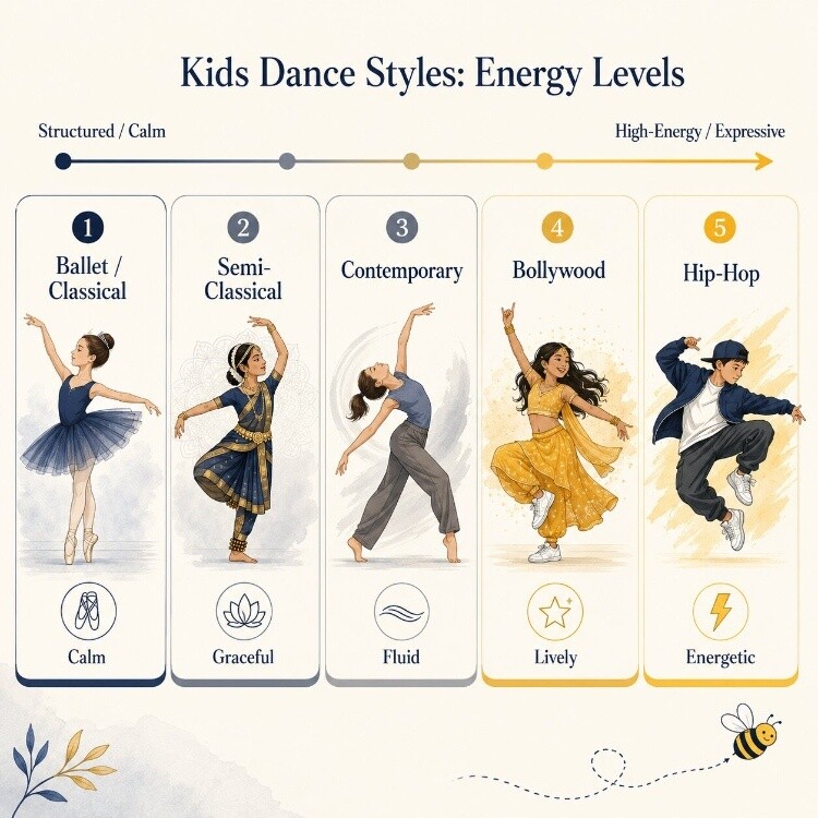 Differnt Style Dance