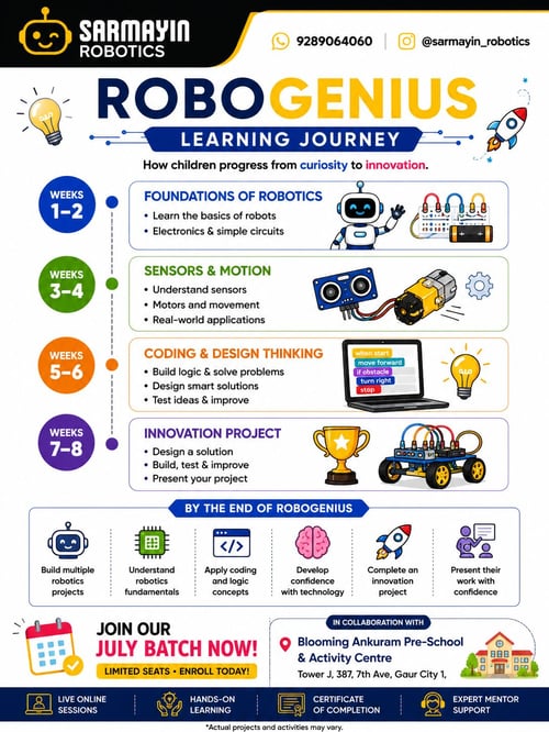 Blooming Ankuram Pre-School & Activity Centre-Robotics Program for Kids