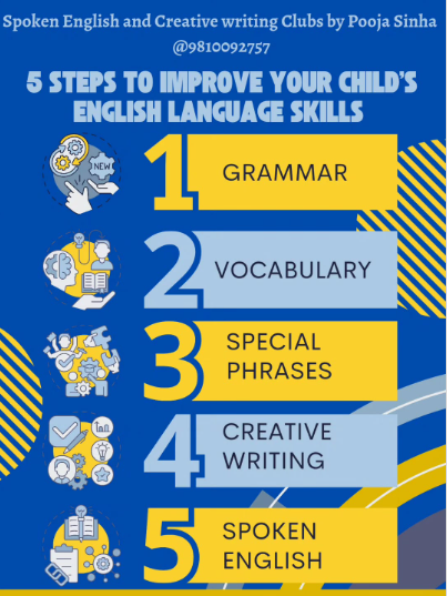 English with Pooja Sinha  -  Spoken English Classes For Kids