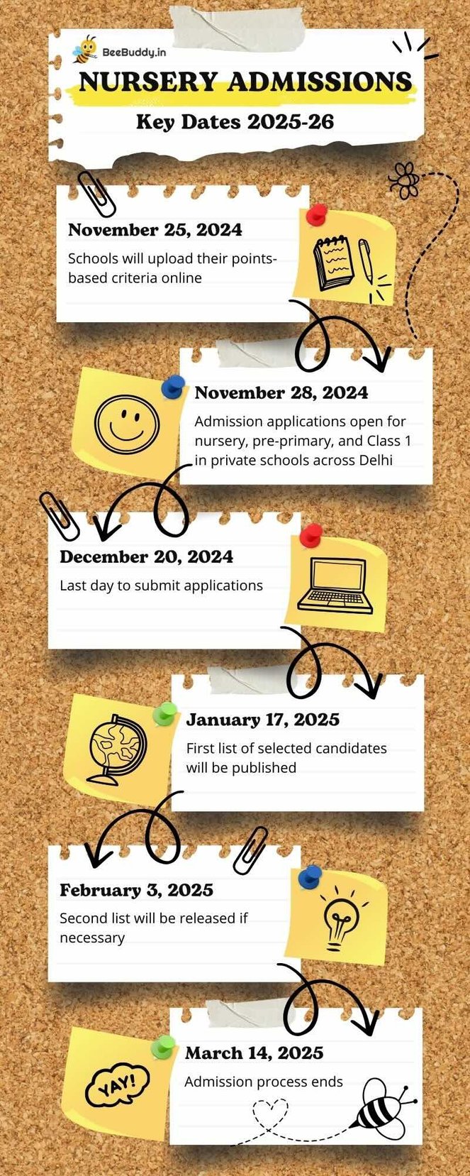 Infographic Delhi Nursery Admission 2025-26