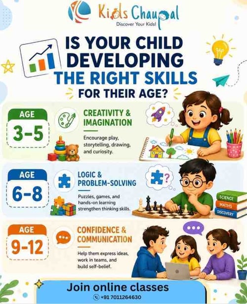 Kids Chaupal-Skill Development Program for Kids