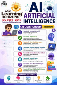 New Learning Horizons-Artificial Intelligence Program for Kids