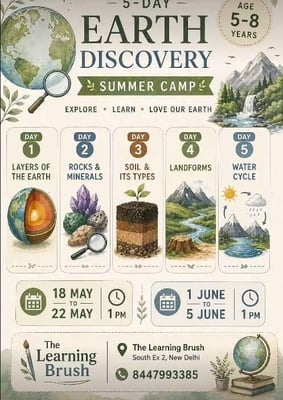 The Learning Brush-Discover Our Earth