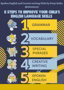English with Pooja Sinha-English Skills for Kids
